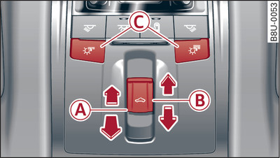 Front headliner: Switch for panorama sun roof